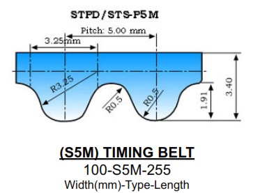 D/&D PowerDrive 100-S5M-560 Timing Belt
