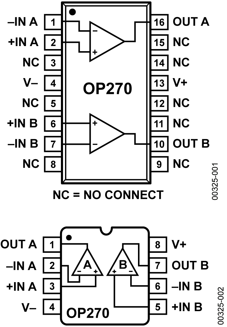 OP270FZ Analog Devices Datasheet PDF & Technical Specs