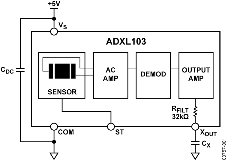 ADXL103CE Analog Devices Datasheet PDF & Technical Specs