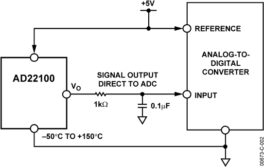 AD22100SRZ-REEL7 | Analog Devices