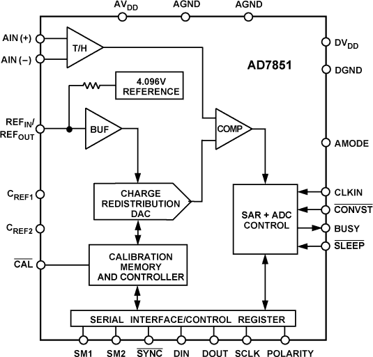 AD7572AARZ03REEL Analog Devices Datasheet PDF & Technical Specs