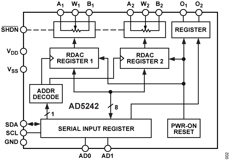 AD5242BRZ100 Potentiométre I2C 2x100K SO16