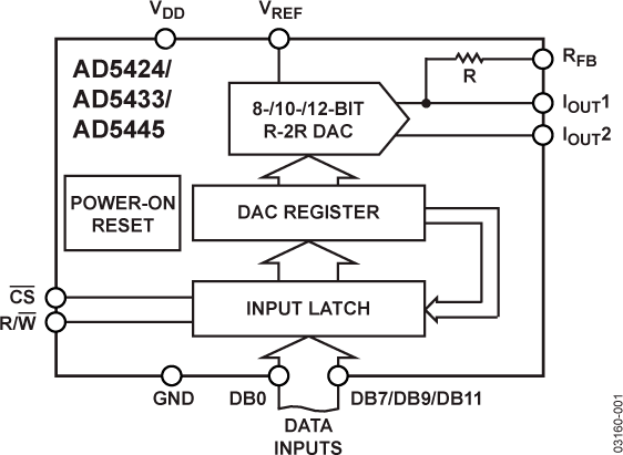 AD5424YRUZ Analog Devices Inc. | Circuiti Integrati (CI - Foto 4