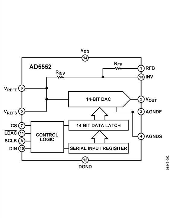 AD5552BRZ Analog Devices Datasheet PDF & Technical Specs