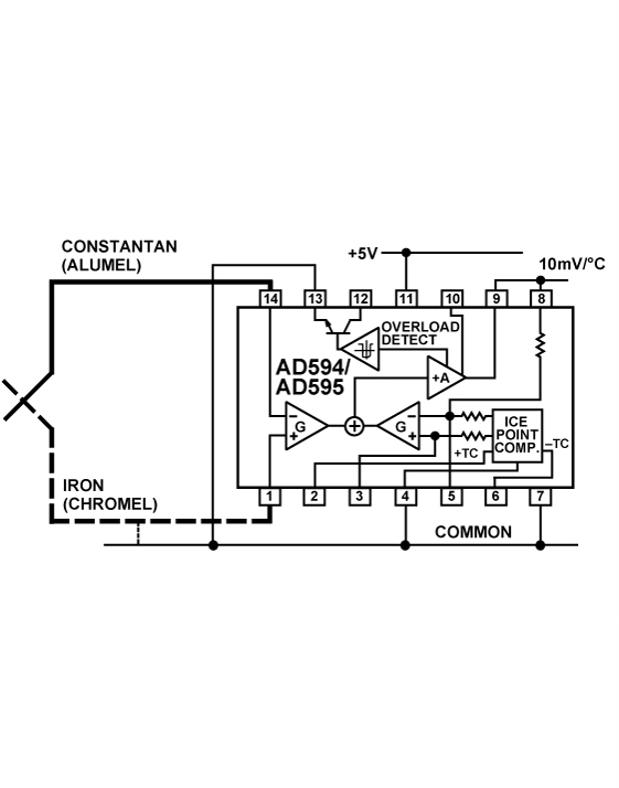 AD595CQ Analog Devices - Datasheet PDF & Technical Specs
