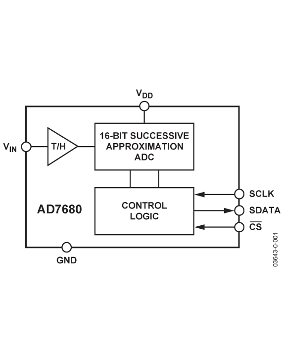 AD7680BRMZ Analog Devices Datasheet PDF & Technical Specs