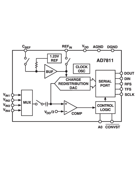 AD7811YRUZ Analog Devices Datasheet PDF, Footprint, Symbol