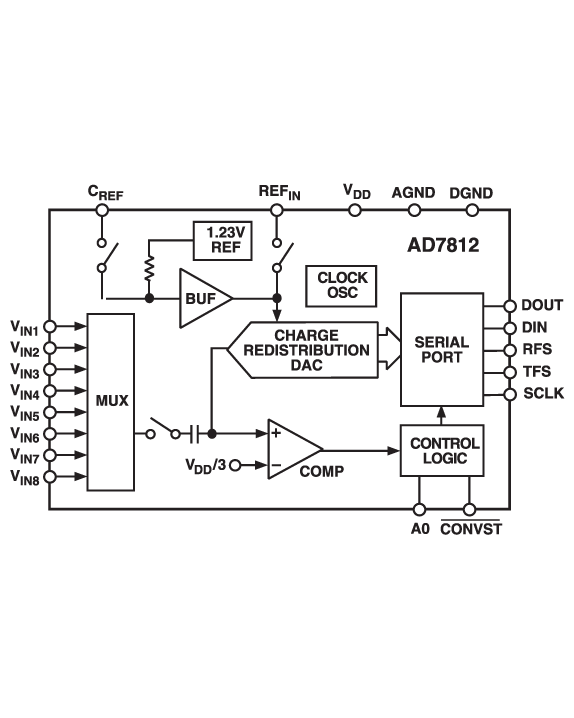 AD7812YRZ Analog Devices Datasheet PDF & Technical Specs