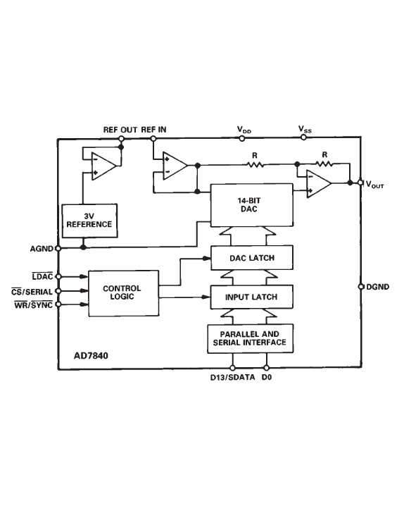 AD7840JNZ Analog Devices Datasheet PDF, Footprint, Symbol & Technical