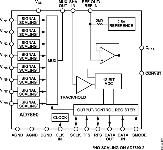 AD7890ARZ4REEL Analog Devices Datasheet PDF, Footprint, Symbol & Technical Specs