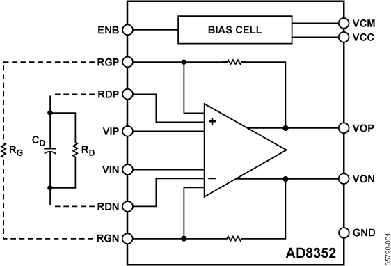 Analog Devices - AD8352ACPZ-R7
