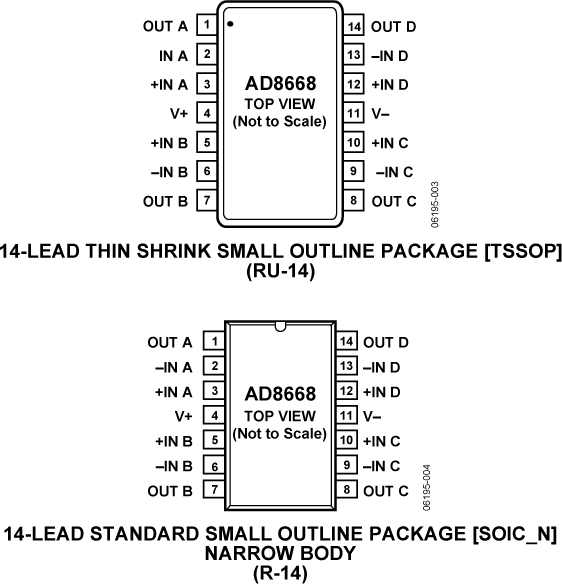 AD8668ARZREEL Analog Devices Datasheet PDF & Technical Specs