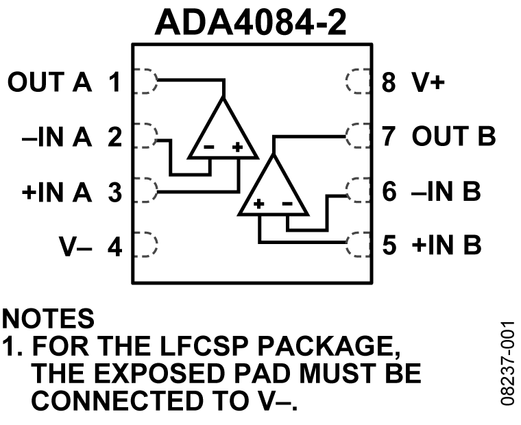 ADA4084-2ARMZ-R7