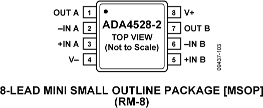 ADA4528-2ARMZ-R7