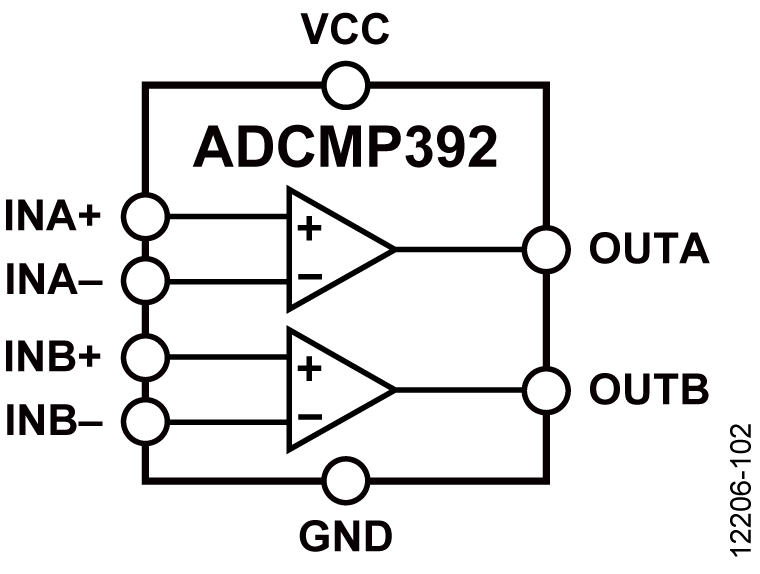 TLV3491AIDR Texas Instruments Datasheet PDF & Technical Specs