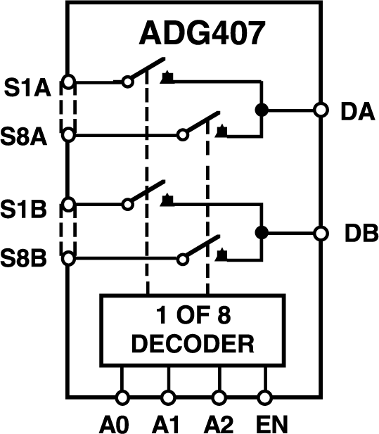 Analog Devices - ADG407BPZ