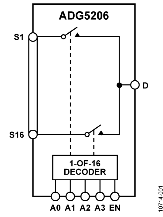 ADG5207BRUZRL7 Analog Devices Datasheet PDF & Technical Specs