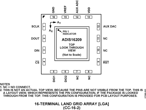 【冬バーゲン★特別送料無料！】 ADIS16209CCCZ Analog Distributors - Accelerometers - Devices スノーボード