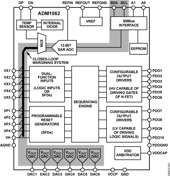 ADM1062ACPZREEL7 Analog Devices Datasheet PDF & Technical Specs