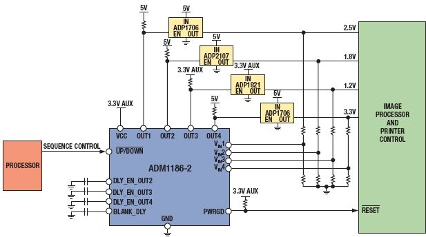 ADM1186-2ARQZ | Analog Devices