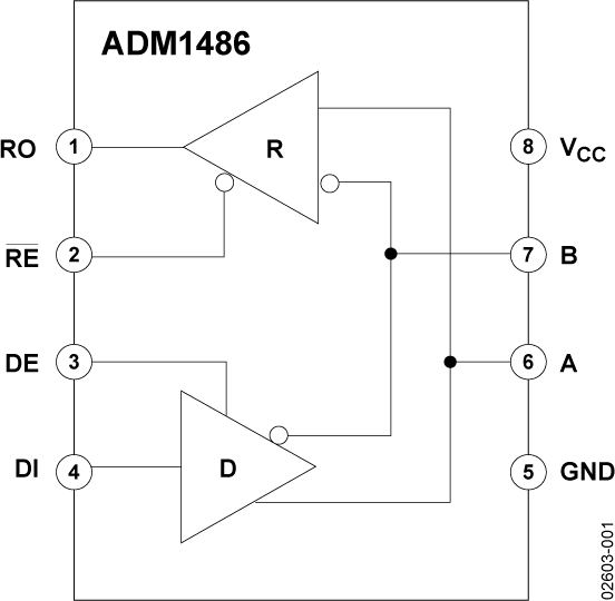 MAX14855GWE+T Analog Devices Datasheet PDF & Technical Specs