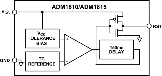 Analog Devices - ADM1815-5AKSZ-RL7