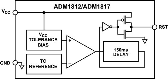 ADM1812-10ARTZ-RL7 | Analog Devices