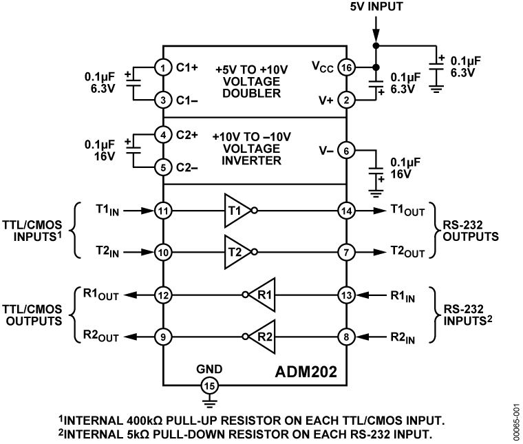 ADM202JRWZ Analog Devices Datasheet PDF & Technical Specs