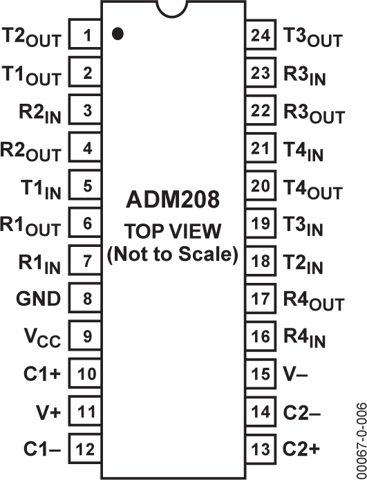 ADM208ARZREEL Analog Devices Datasheet PDF & Technical Specs