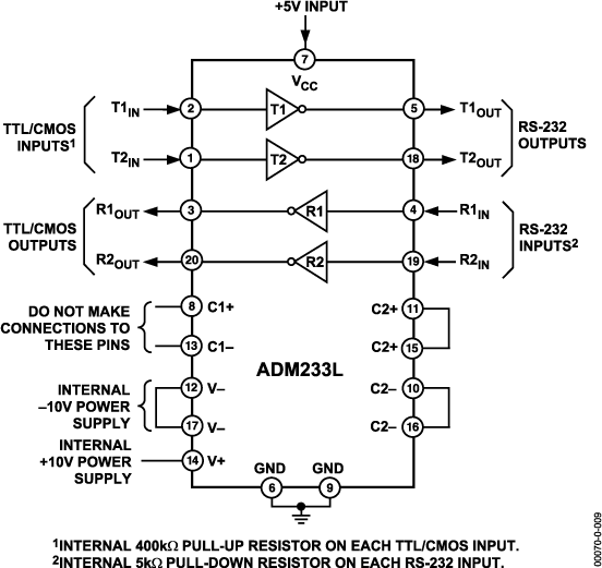 ADM233LJNZ Analog Devices Datasheet PDF & Technical Specs