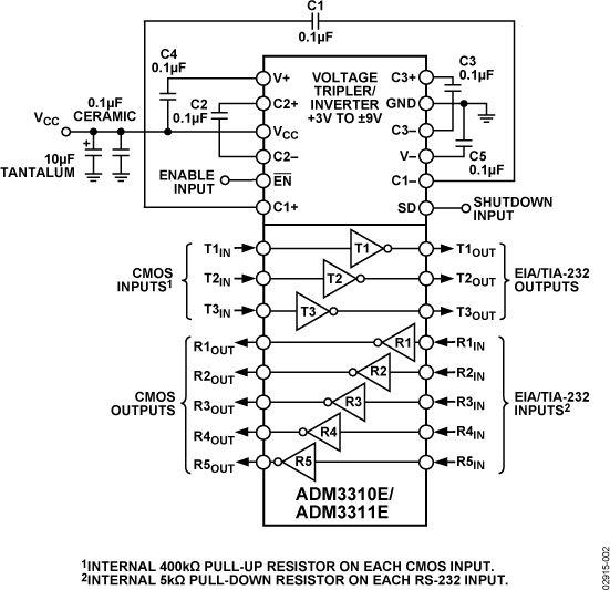 ADM3311EACPZ Analog Devices Datasheet PDF & Technical Specs