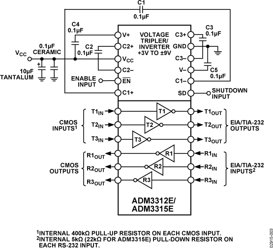 ADM3315EACPZ Analog Devices Datasheet PDF & Technical Specs