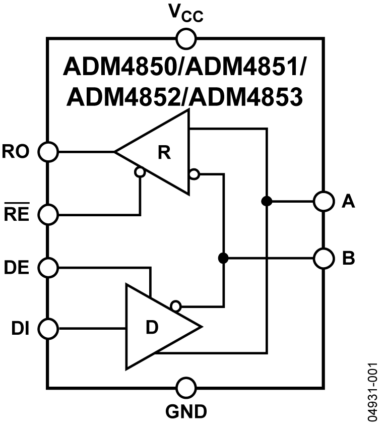 ADM4850ARMZREEL7 Analog Devices Datasheet PDF & Technical Specs