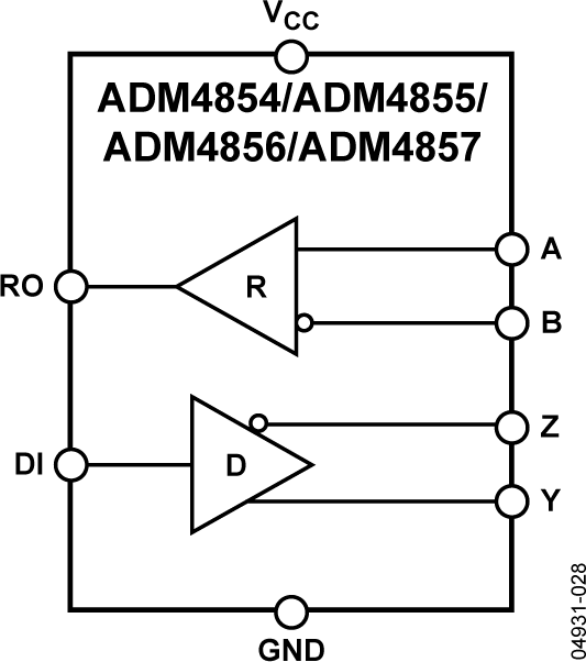 ADM4854ARZ Analog Devices Datasheet PDF & Technical Specs