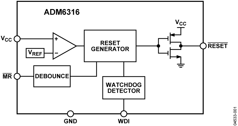 ADM6316CY46ARJZ-R7 | Analog Devices