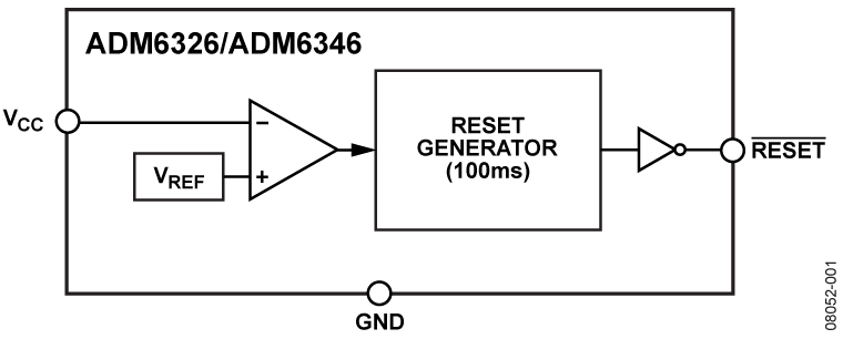 Analog Devices - ADM6326-27ARTZ-R7