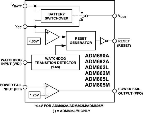 ADM690AARNZ-REEL | Analog Devices