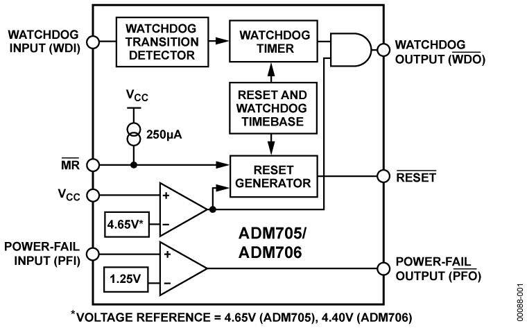 ADM706TARZ | Analog Devices
