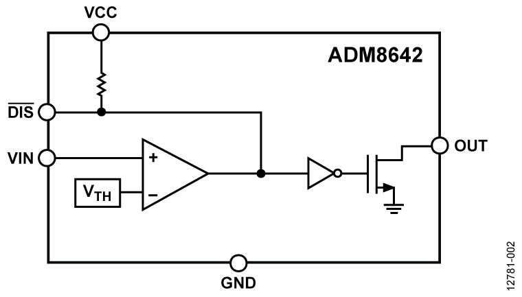 ADM8642T100ACBZ-R7 | Analog Devices