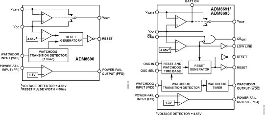 ADM8691ARWZ | Analog Devices