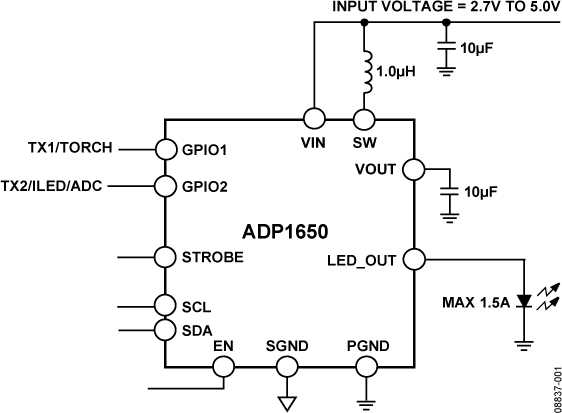 ADP1650ACPZ-R7 | Analog Devices