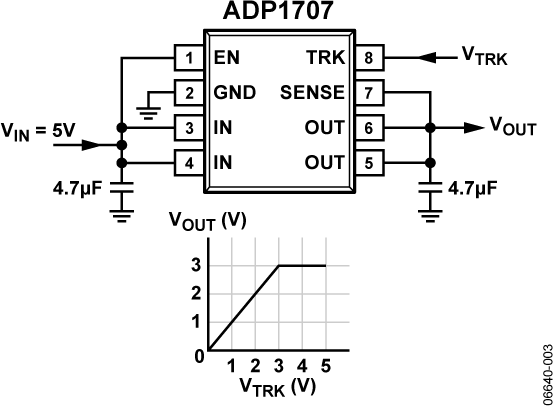 Analog Devices - ADP1707ARDZ-1.5-R7