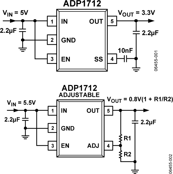 ADP1712AUJZ-1.8-R7 | Analog Devices