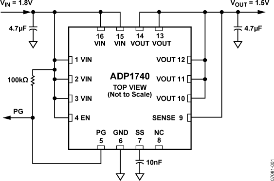 ADP1740ACPZ-0.75R7 | Analog Devices