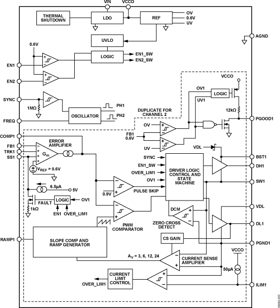 ADP1850ACPZR7 Analog Devices Datasheet PDF & Technical Specs