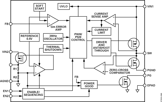 ADP2140ACPZ1812R7 | Analog Devices