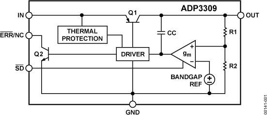 ADP3309ARTZ-3.3-R7 | Analog Devices