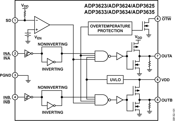 ADP3624ARDZ | Analog Devices