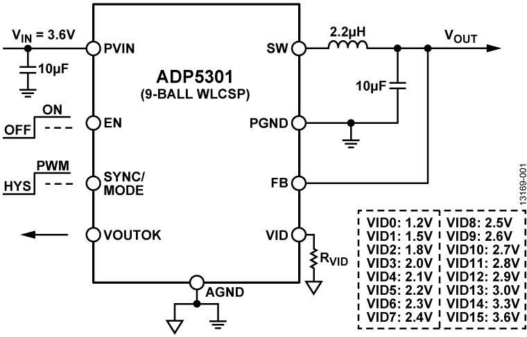ADP5301ACBZ-3-R7 | Analog Devices