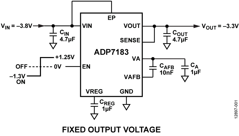ADP7183ACPZN-R7 | Analog Devices